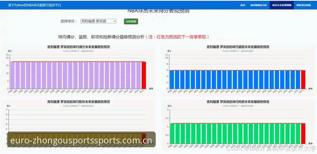 中欧体育篮球数据 中欧体育平台篮球数据深度解析:专业分析vs实战应用,哪个更关键?
